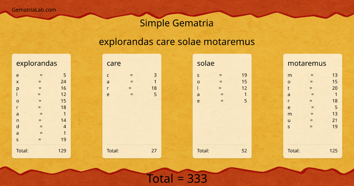 explorandas care solae motaremus in simple Gematria